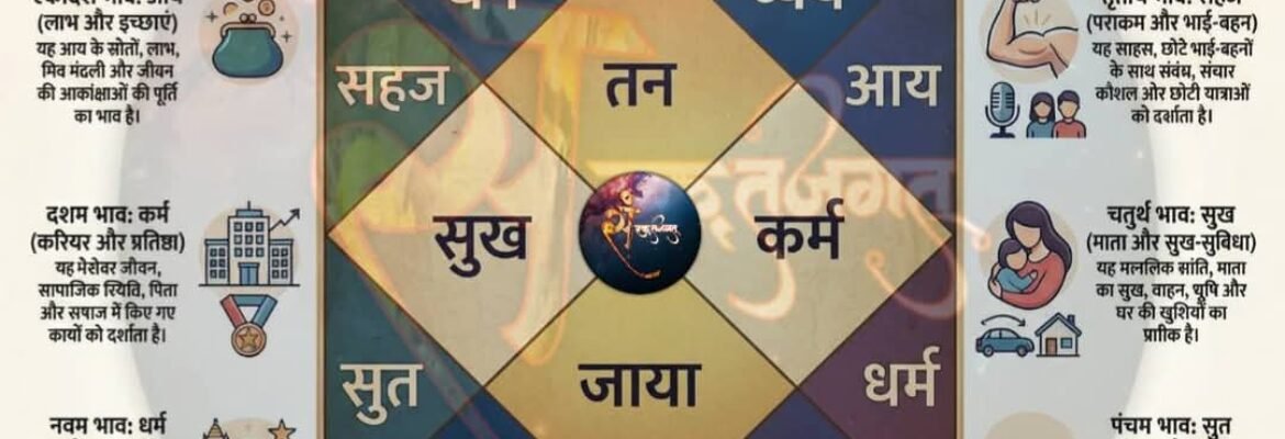 Astrology Vedic कर्म कांड – Rohit vyas